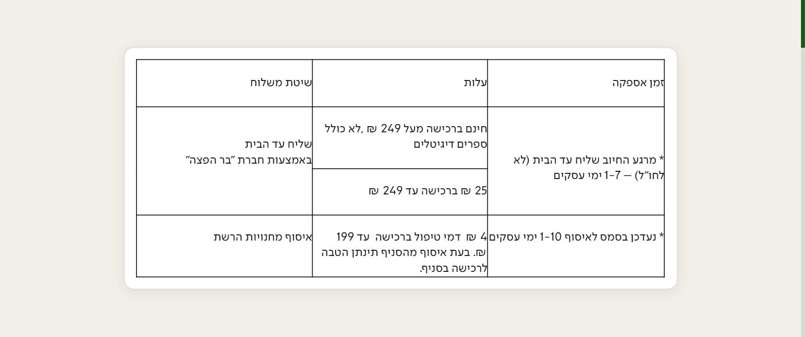 קופון 10% הנחה לסטימצקי בקנייה דרך האתר 3 טבלת המשלוחים באתר סטימצקי: משלוח חינם מעל 249 שקל, 25 שקל מתחת לסף, ואיסוף מסניף בארבעה שקלים
